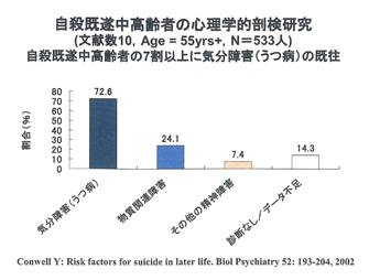うつ病エピソードチェック表｜一般社団法人 日本健康倶楽部