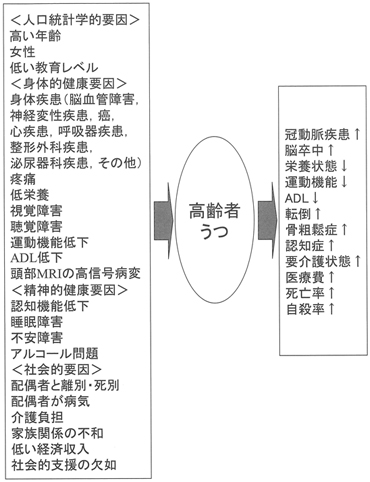 うつ病エピソードチェック表 一般社団法人 日本健康倶楽部