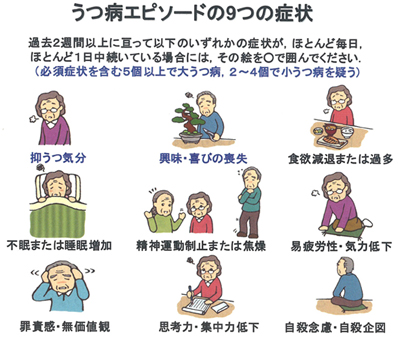 うつ病エピソードチェック表 一般社団法人 日本健康倶楽部