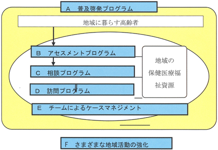 仙台市抑うつ高齢者等地域ケア事業