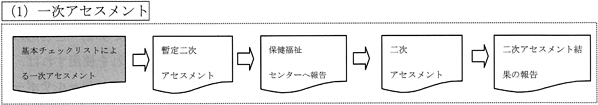 (1)一次アセスメント