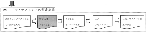 (2)二次アセスメントの暫定実施