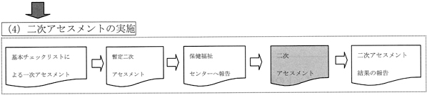 (4)二次アセスメントの実施