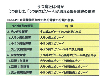 うつ病エピソードチェック表 一般社団法人 日本健康倶楽部