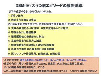 うつ病エピソードチェック表 一般社団法人 日本健康倶楽部