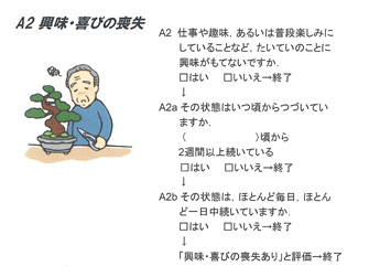 A2 興味、喜びの喪失