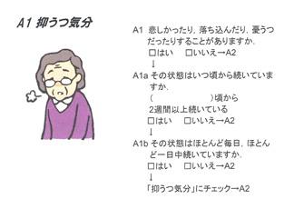A1 抑うつ気分
