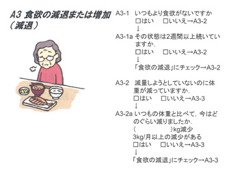 A3 食欲の減退または増加(減退)