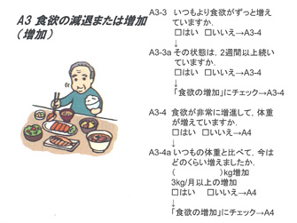 A3 食欲の減退または増加(増加)