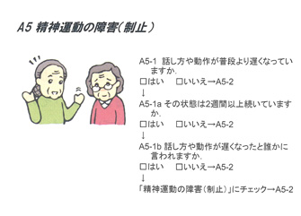 A5 精神運動の障害(制止)