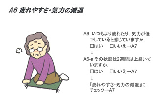 A6 疲れやすさ、気力の減退