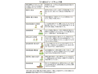 うつ病エピソードチェック表
