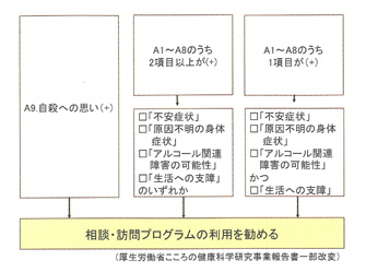「A9 自殺への思い」があった場合