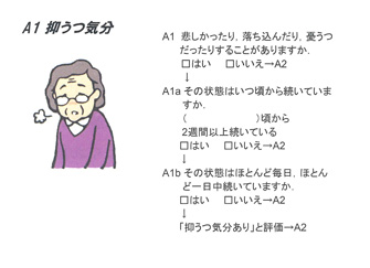 A1 抑うつ気分
